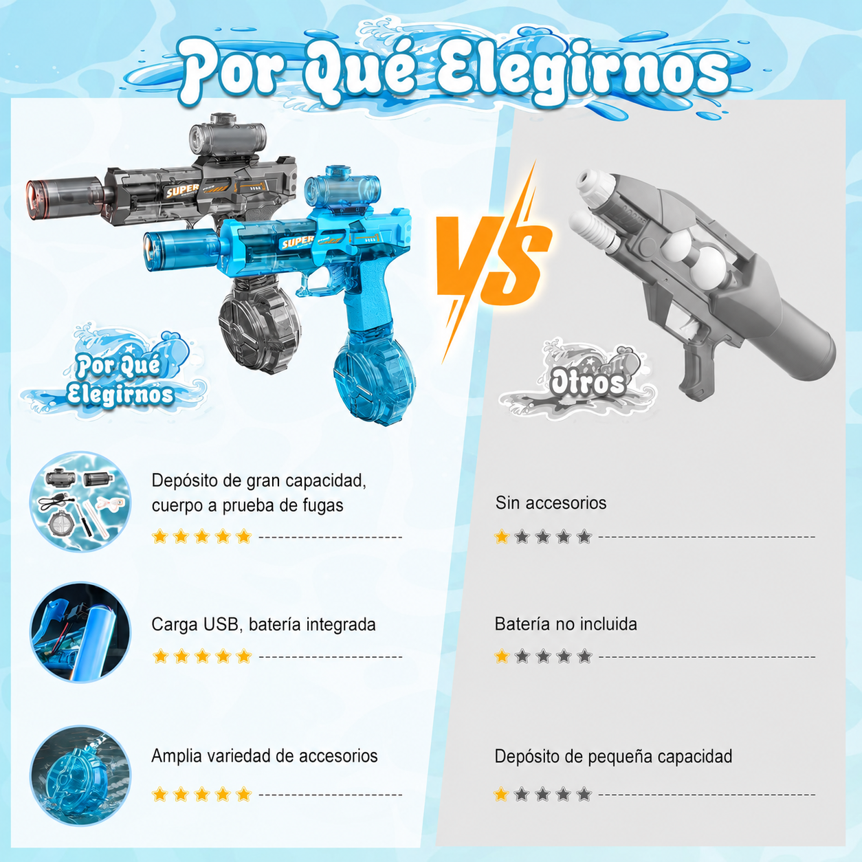 Pistola de Agua Electrica Recargable